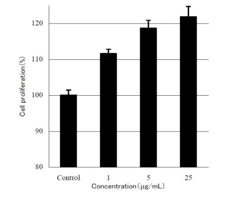 tac-dung-tre-hoa-da-cua-a-lipoic-acid-a-lipoic-acid-on-nb1rgb-fibroblast-growth