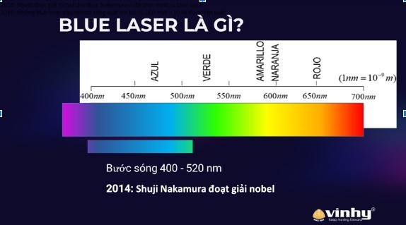 tai-sao-chon-blauman-blue-laser-450nm-de-tri-mun