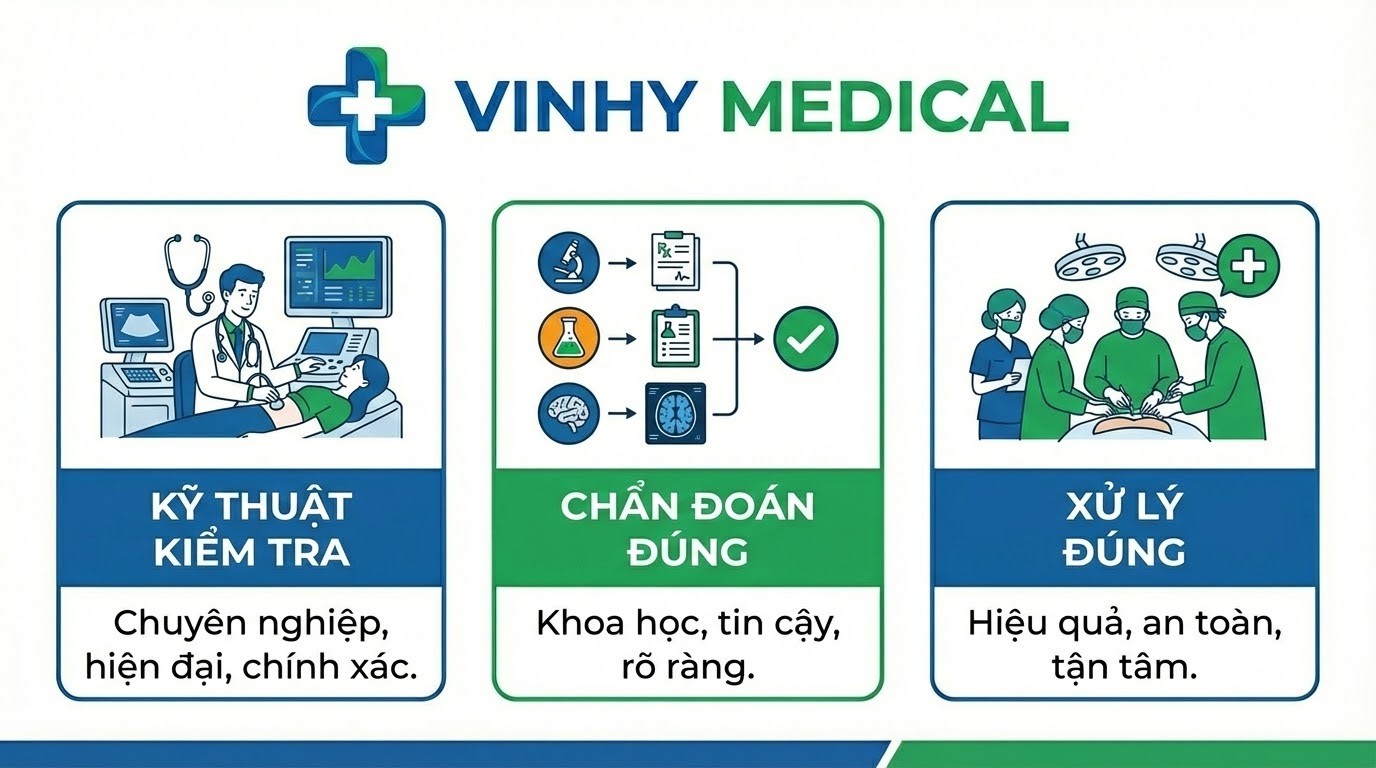 ky-thuat-kiem-tra-chan-doan-dung-xu-ly-dung