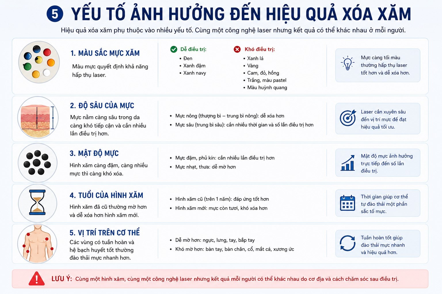 xam5